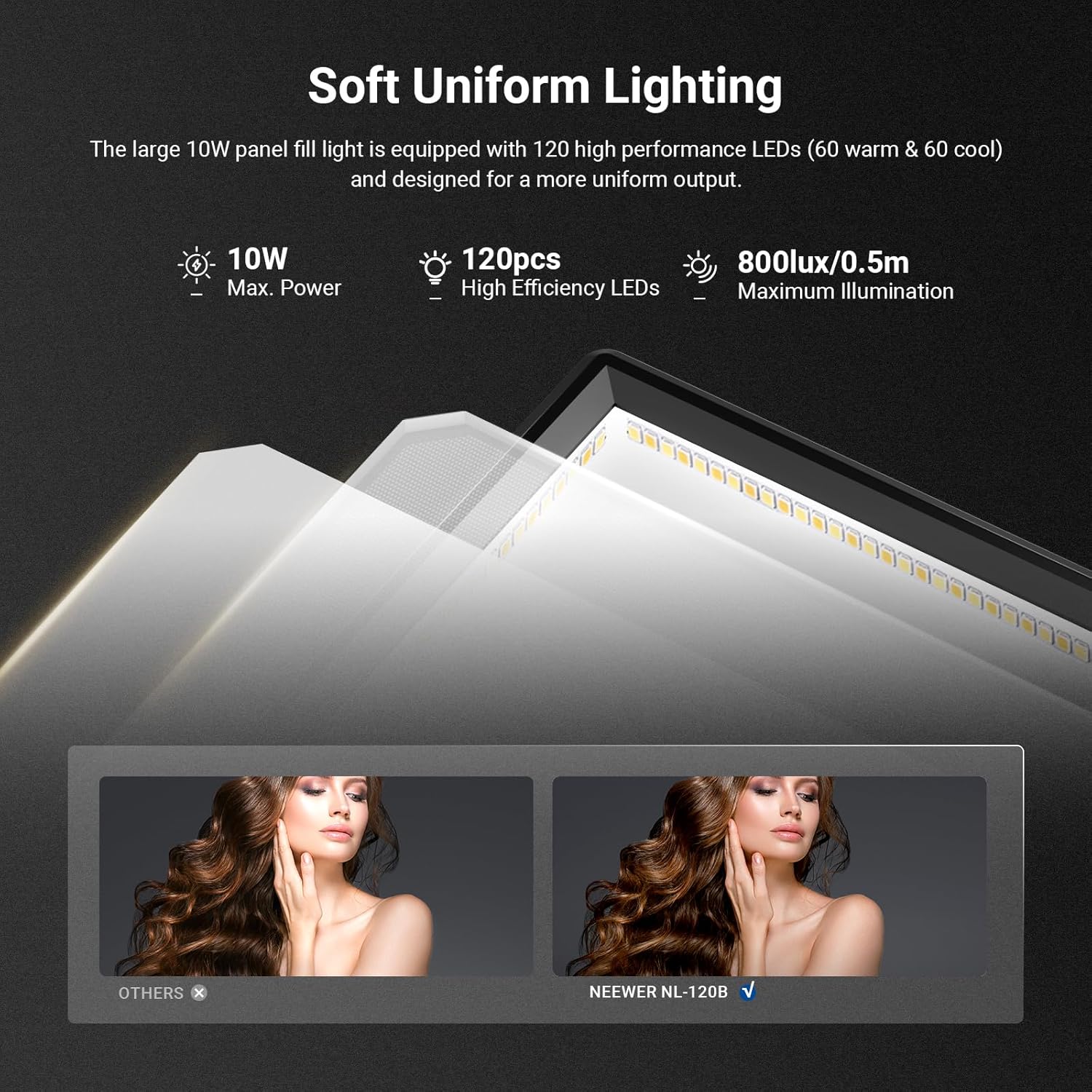 NEEWER Basics 9 inç LED Işık P - Photography Lighting Kit Neewer incelemesi ve fiyatı