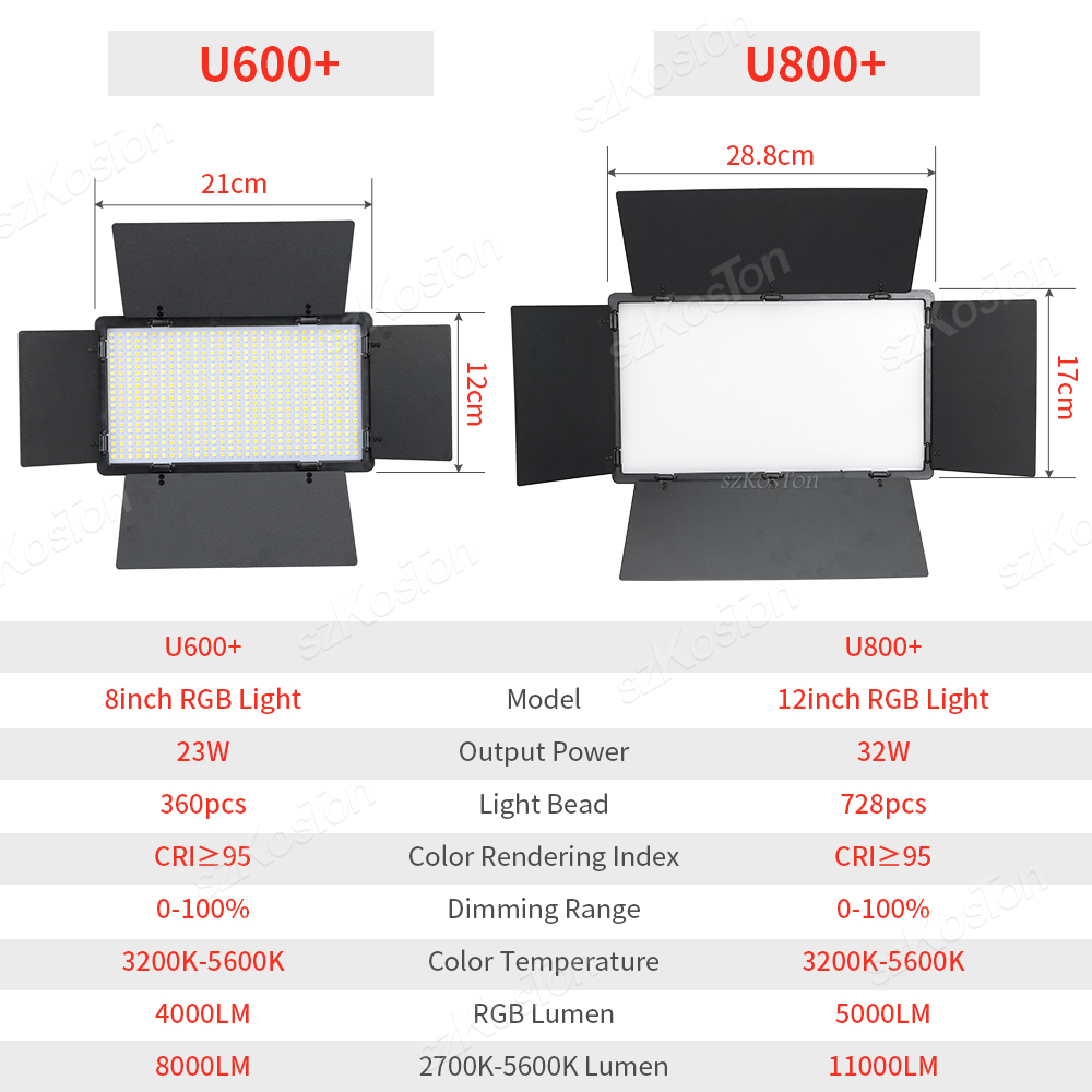 RGB fotoğraf Video LED dolgu ı - Video Light Panel Led incelemesi ve fiyatı